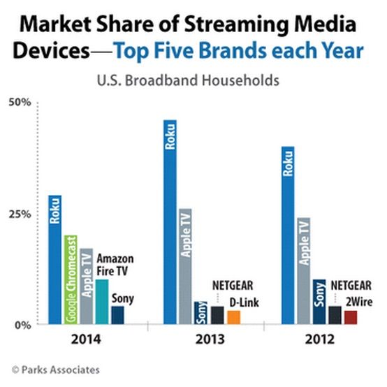 top-media-streamers